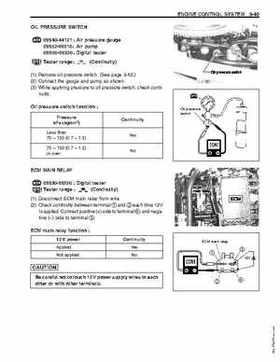 1996-2005 Suzuki DF40, DF50 Four Stroke Outboard Service Manual, Page 95