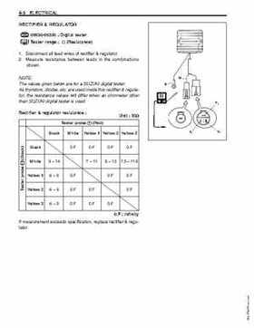 1996-2005 Suzuki DF40, DF50 Four Stroke Outboard Service Manual, Page 109