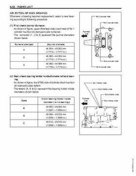 1996-2005 Suzuki DF40, DF50 Four Stroke Outboard Service Manual, Page 198