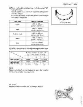 1996-2005 Suzuki DF40, DF50 Four Stroke Outboard Service Manual, Page 199