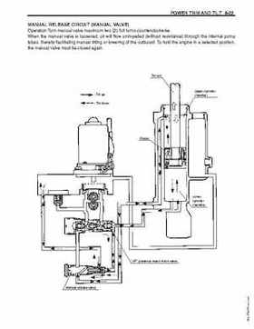 1996-2005 Suzuki DF40, DF50 Four Stroke Outboard Service Manual, Page 251