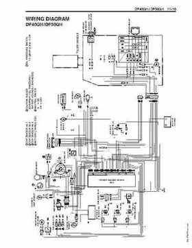 1996-2005 Suzuki DF40, DF50 Four Stroke Outboard Service Manual, Page 301