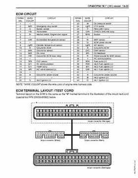 1996-2005 Suzuki DF40, DF50 Four Stroke Outboard Service Manual, Page 358