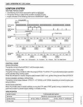 1996-2005 Suzuki DF40, DF50 Four Stroke Outboard Service Manual, Page 361