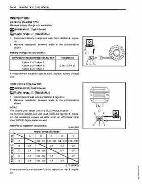 1996-2005 Suzuki DF40, DF50 Four Stroke Outboard Service Manual, Page 462