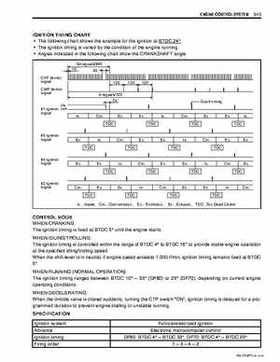 Suzuki 2003-2007 DF60 DF70 Outboard Motors Service Manual, Page 61
