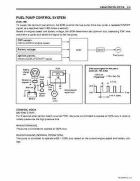 Suzuki 2003-2007 DF60 DF70 Outboard Motors Service Manual, Page 67