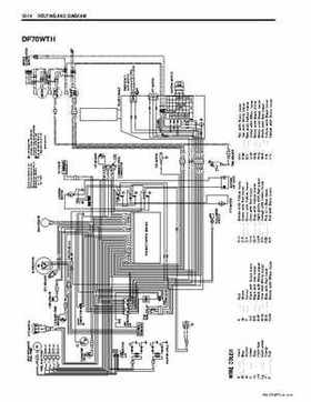 Suzuki 2003-2007 DF60 DF70 Outboard Motors Service Manual, Page 281