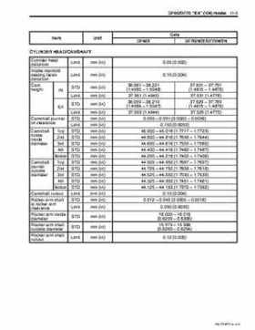 Suzuki 2003-2007 DF60 DF70 Outboard Motors Service Manual, Page 286