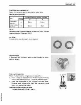 2003+ Suzuki DF9.9/DF15 four stroke outboard motors service manual, Page 135