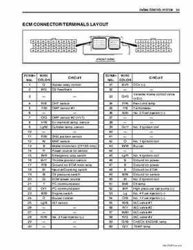 2006-2010 Suzuki DF150 / DF175 4-Stroke Outboards Service Manual, Page 63