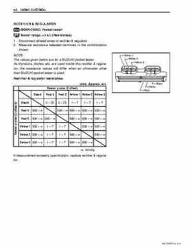 2006-2010 Suzuki DF150 / DF175 4-Stroke Outboards Service Manual, Page 145