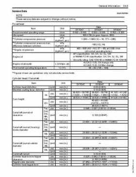 2009-2010 Suzuki DF70A DF80A DF90A Outboard Service Manual, Page 17