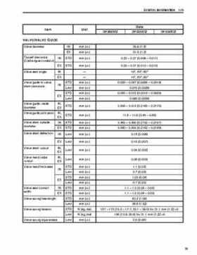 Suzuki DF200/DF225/DF250 V6 4-Stroke Outboards Service Manual, Page 20