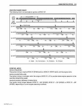 Suzuki DF200/DF225/DF250 V6 4-Stroke Outboards Service Manual, Page 80