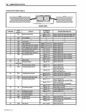 Suzuki DF200/DF225/DF250 V6 4-Stroke Outboards Service Manual, Page 111