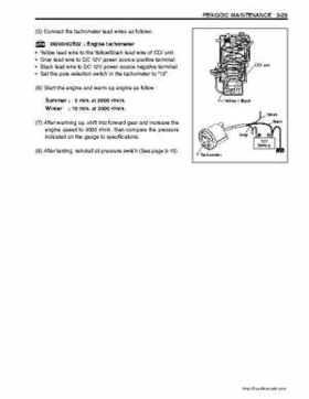 Suzuki DF25/DF30 Four Stroke Service Manual, Page 50