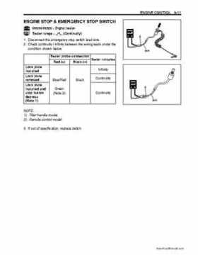 Suzuki DF25/DF30 Four Stroke Service Manual, Page 62