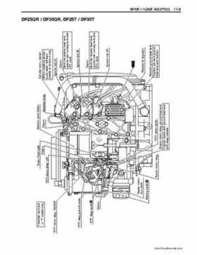 Suzuki DF25/DF30 Four Stroke Service Manual, Page 260