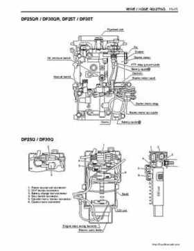 Suzuki DF25/DF30 Four Stroke Service Manual, Page 262