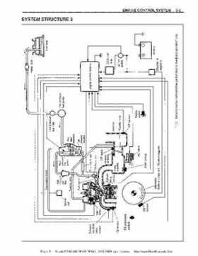 Suzuki outboards: DF90 100 DF115 DF140 from 2001 to 2009 repair manual, Page 51