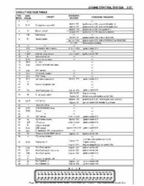 Suzuki outboards: DF90 100 DF115 DF140 from 2001 to 2009 repair manual, Page 85