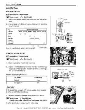 Suzuki outboards: DF90 100 DF115 DF140 from 2001 to 2009 repair manual, Page 112