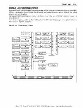 Suzuki outboards: DF90 100 DF115 DF140 from 2001 to 2009 repair manual, Page 210