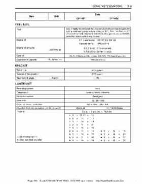 Suzuki outboards: DF90 100 DF115 DF140 from 2001 to 2009 repair manual, Page 296