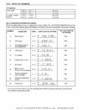 Suzuki outboards: DF90 100 DF115 DF140 from 2001 to 2009 repair manual, Page 303