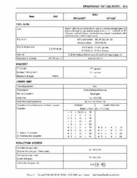Suzuki outboards: DF90 100 DF115 DF140 from 2001 to 2009 repair manual, Page 411