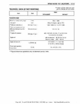 Suzuki outboards: DF90 100 DF115 DF140 from 2001 to 2009 repair manual, Page 419