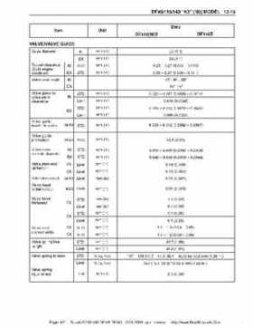 Suzuki outboards: DF90 100 DF115 DF140 from 2001 to 2009 repair manual, Page 421