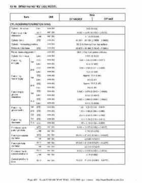 Suzuki outboards: DF90 100 DF115 DF140 from 2001 to 2009 repair manual, Page 422