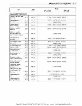 Suzuki outboards: DF90 100 DF115 DF140 from 2001 to 2009 repair manual, Page 423