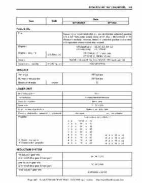 Suzuki outboards: DF90 100 DF115 DF140 from 2001 to 2009 repair manual, Page 442