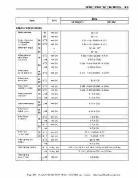 Suzuki outboards: DF90 100 DF115 DF140 from 2001 to 2009 repair manual, Page 452