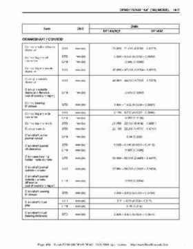 Suzuki outboards: DF90 100 DF115 DF140 from 2001 to 2009 repair manual, Page 454