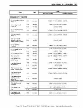 Suzuki outboards: DF90 100 DF115 DF140 from 2001 to 2009 repair manual, Page 479