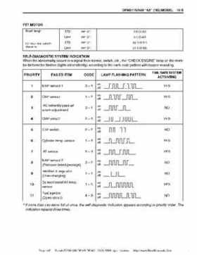 Suzuki outboards: DF90 100 DF115 DF140 from 2001 to 2009 repair manual, Page 481
