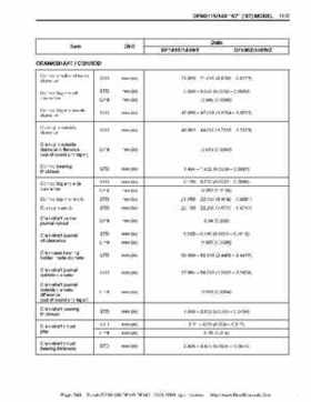 Suzuki outboards: DF90 100 DF115 DF140 from 2001 to 2009 repair manual, Page 548