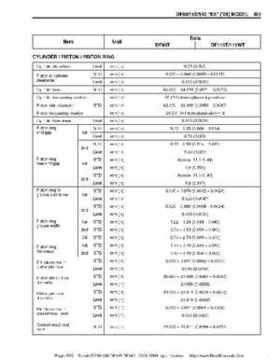 Suzuki outboards: DF90 100 DF115 DF140 from 2001 to 2009 repair manual, Page 563