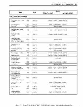 Suzuki outboards: DF90 100 DF115 DF140 from 2001 to 2009 repair manual, Page 571