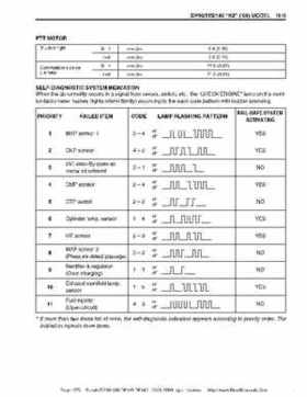 Suzuki outboards: DF90 100 DF115 DF140 from 2001 to 2009 repair manual, Page 573