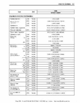 Suzuki outboards: DF90 100 DF115 DF140 from 2001 to 2009 repair manual, Page 593