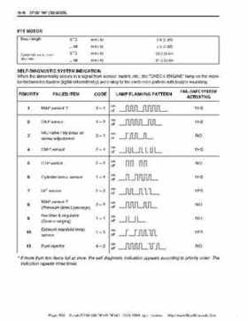 Suzuki outboards: DF90 100 DF115 DF140 from 2001 to 2009 repair manual, Page 596