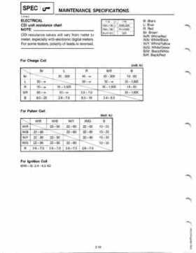 Yamaha 115-225 HP Outboards Service Manual, Page 23