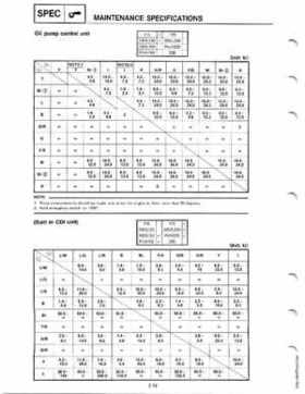 Yamaha 115-225 HP Outboards Service Manual, Page 27