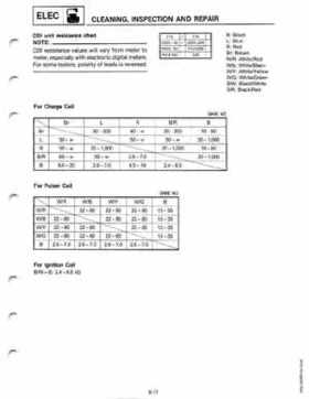 Yamaha 115-225 HP Outboards Service Manual, Page 212