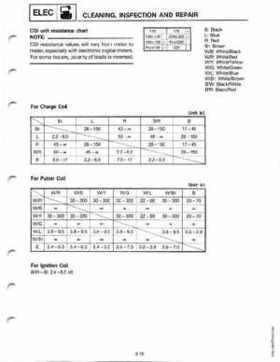 Yamaha 115-225 HP Outboards Service Manual, Page 214